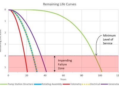 Remaining-Life-Graphic