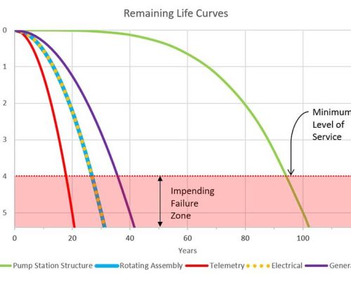 Remaining-Life-Graphic